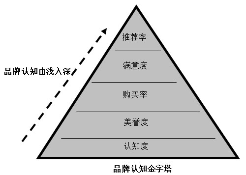 【營銷管理】企業如何選擇品牌戰略？