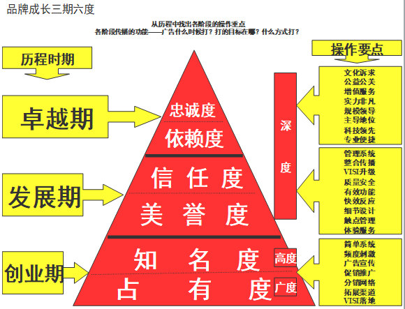 【營銷管理】企業如何選擇品牌戰略？