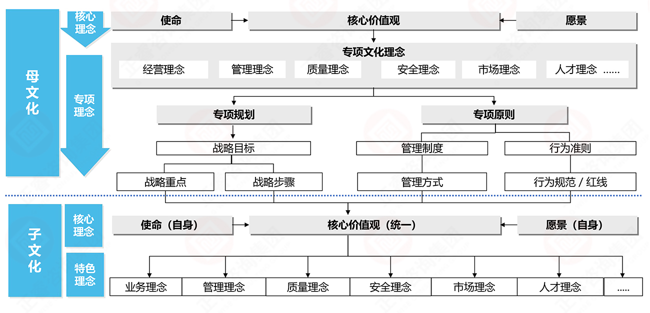 核心理念與理念體系 核心理念與理念體系