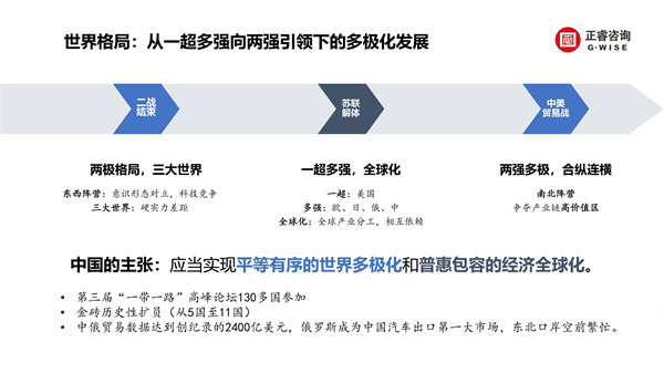正睿咨詢集團(tuán)新質(zhì)生產(chǎn)力系列課程之《新形勢(shì)、新規(guī)劃、新未來(lái)》