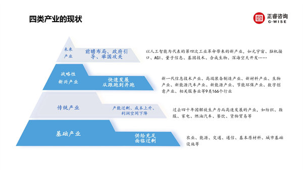 正睿咨詢集團(tuán)新質(zhì)生產(chǎn)力系列課程之《新形勢(shì)、新規(guī)劃、新未來(lái)》