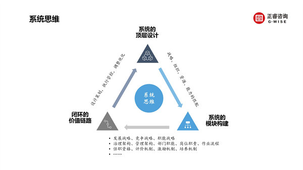正睿咨詢集團(tuán)新質(zhì)生產(chǎn)力系列課程之《新形勢(shì)、新規(guī)劃、新未來(lái)》