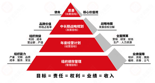 績效變革阻力大，績效咨詢保駕護(hù)航推動(dòng)平穩(wěn)落地！