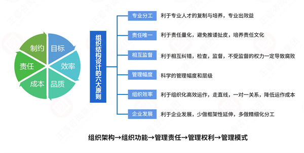組織流程冗長繁雜，如何通過規劃管理實現降本增效？