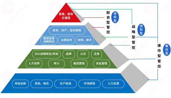集團管控過度集權，子公司創新活力如何破局釋放？