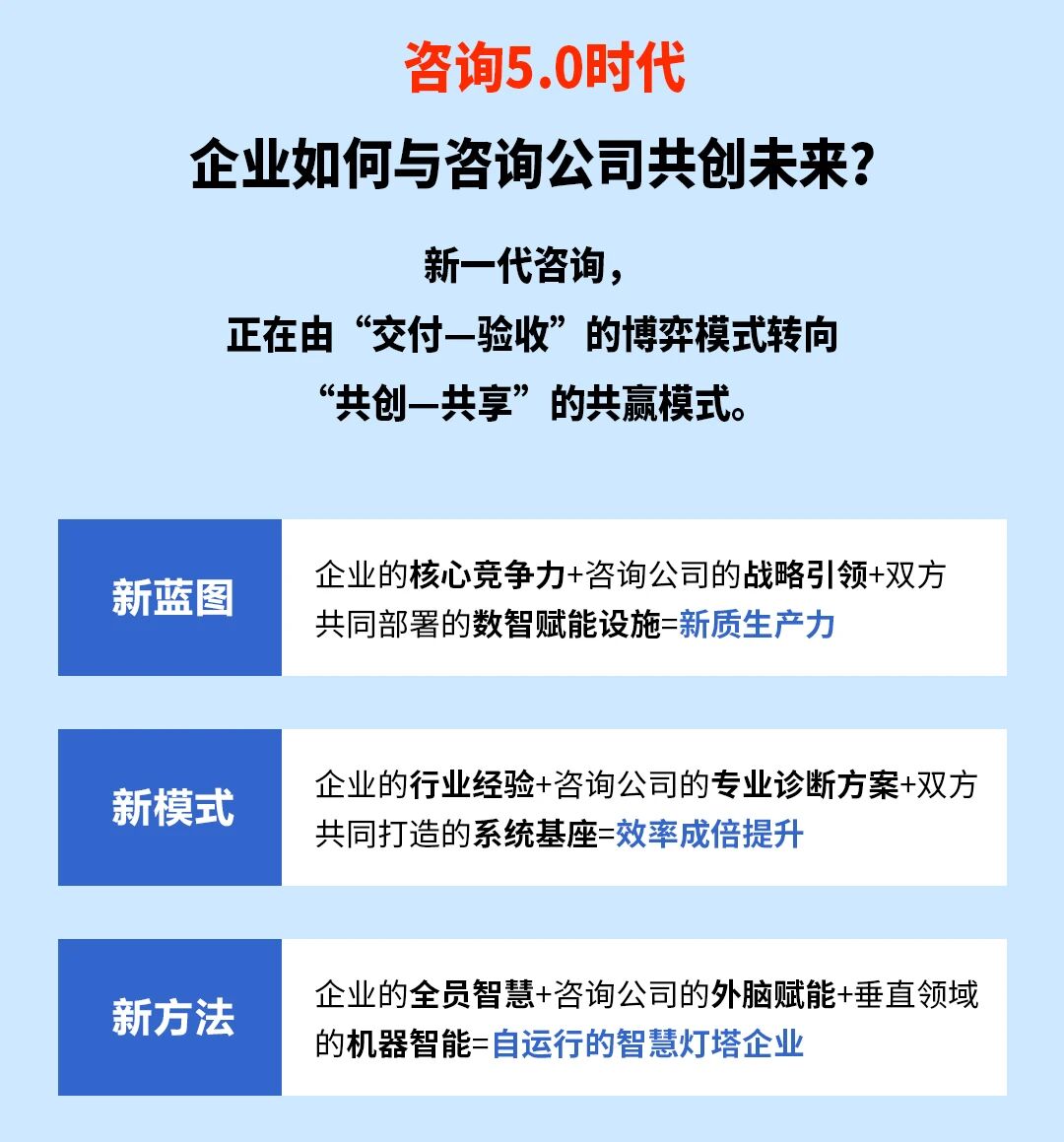 戰(zhàn)略突圍，數(shù)字賦能——從戰(zhàn)略到執(zhí)行SMS產(chǎn)品說明會