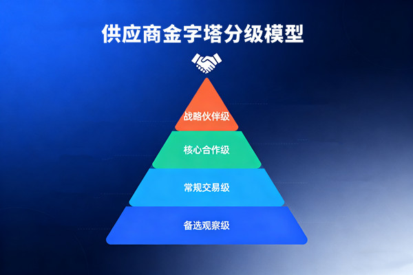 有影響力的供應(yīng)鏈管理咨詢公司排名，哪家能做供應(yīng)商分級的？
