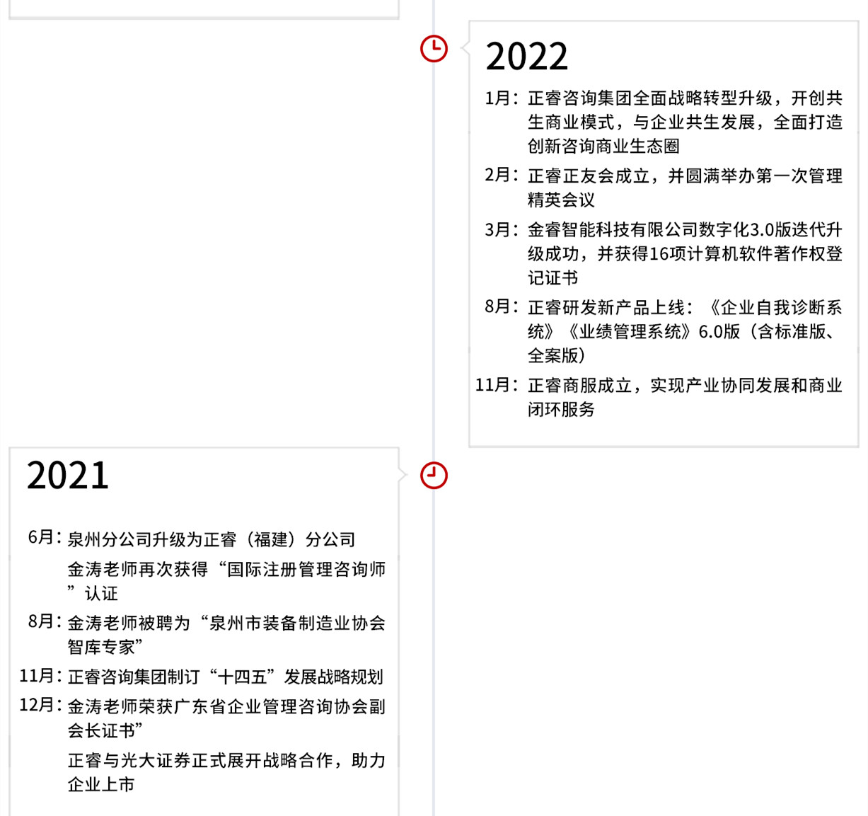 正睿集團(tuán)發(fā)展歷程