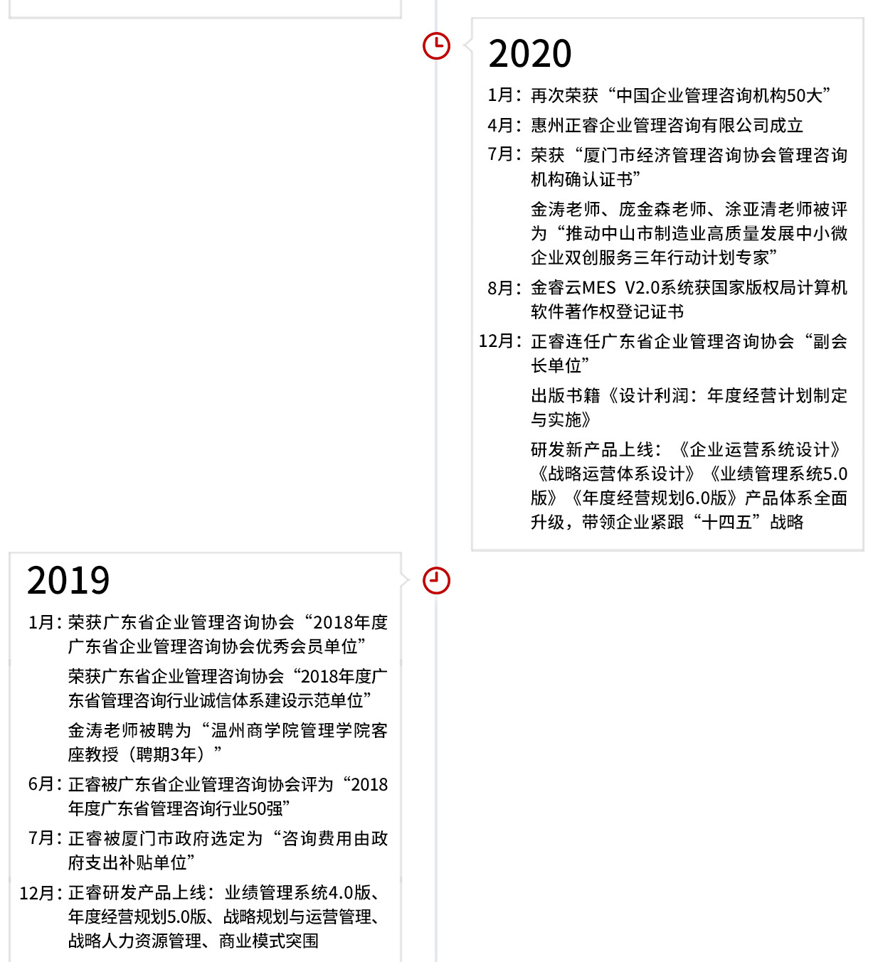 正睿集團(tuán)發(fā)展歷程