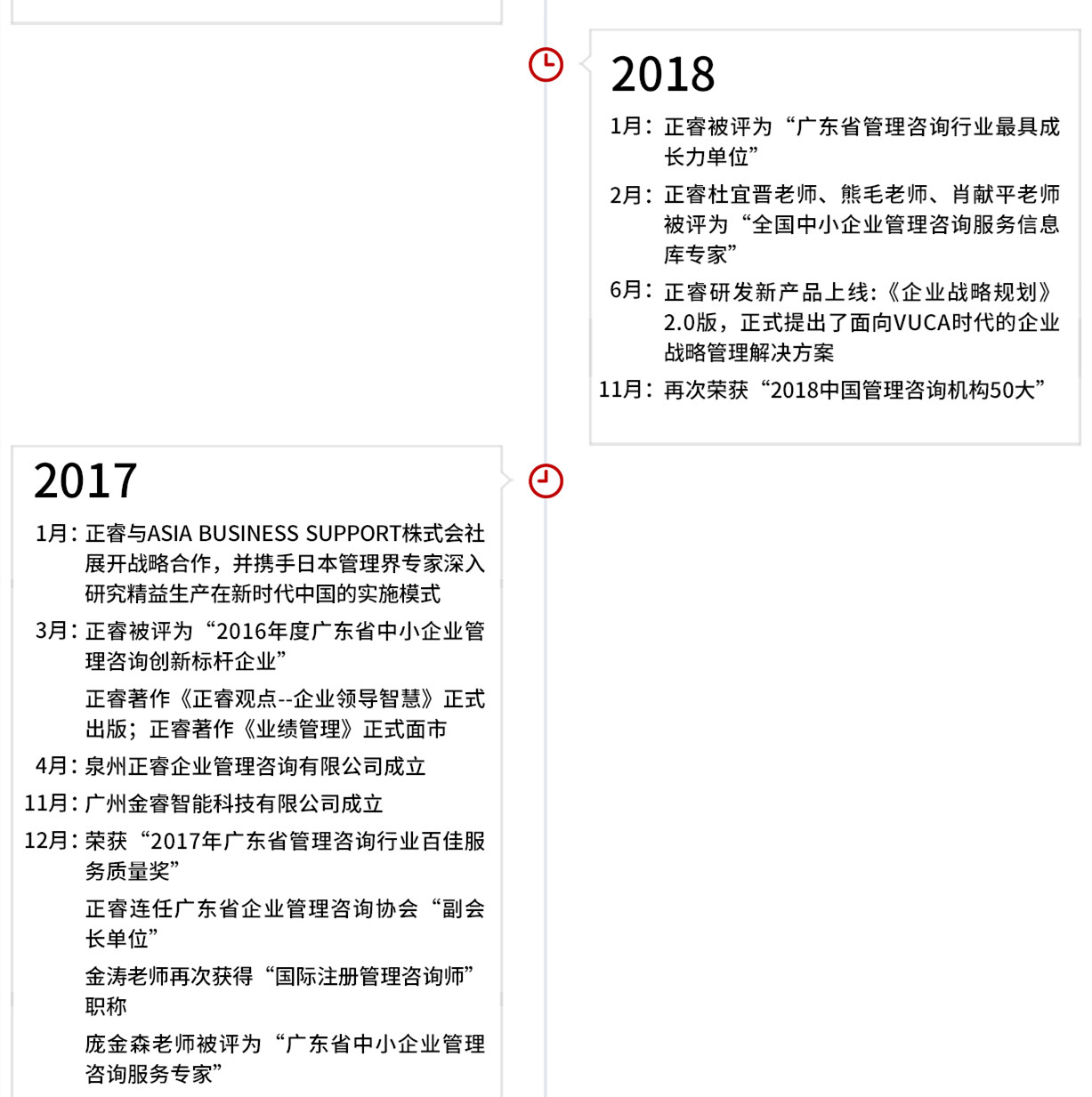 正睿集團(tuán)發(fā)展歷程