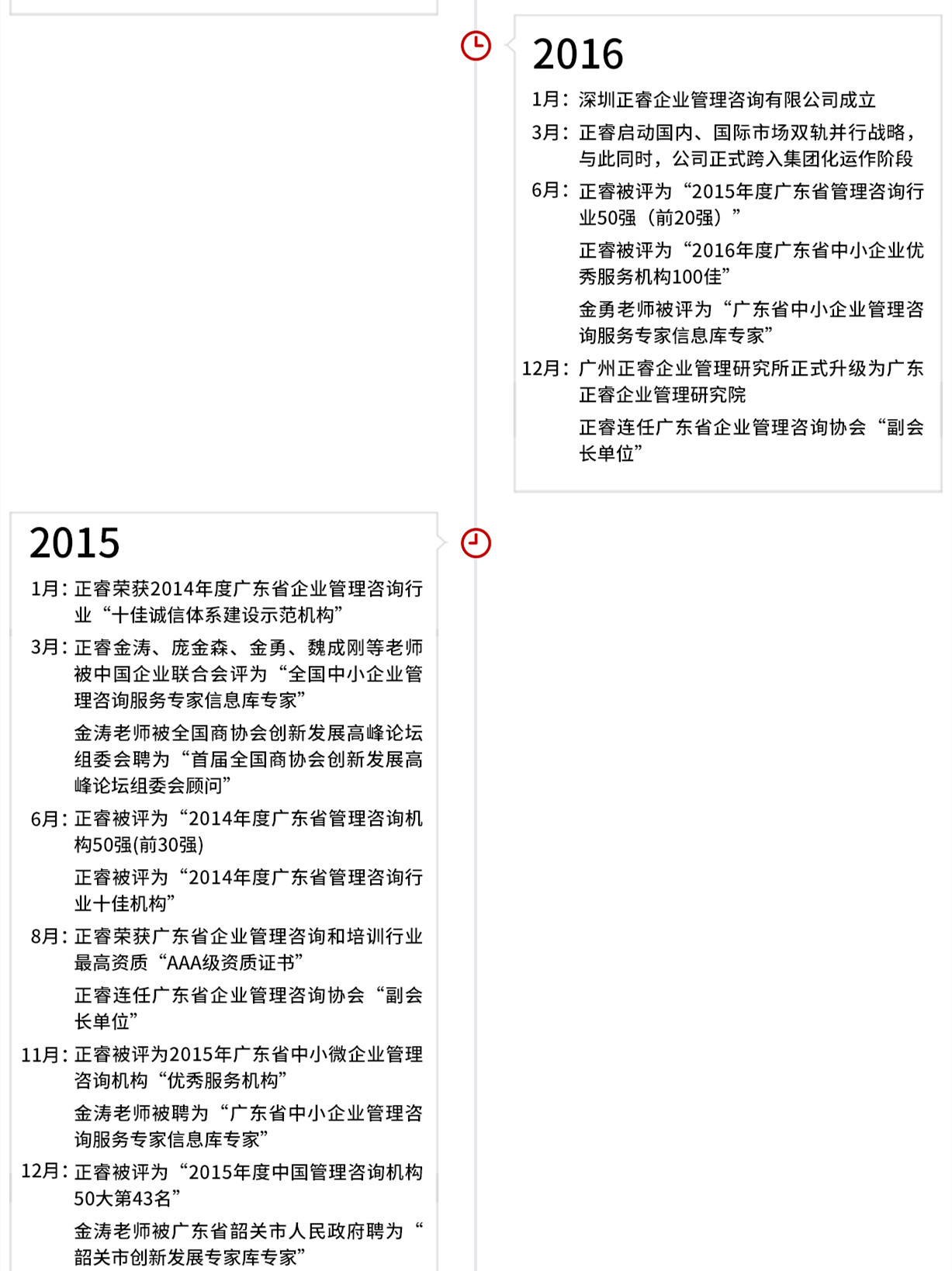 正睿集團(tuán)發(fā)展歷程