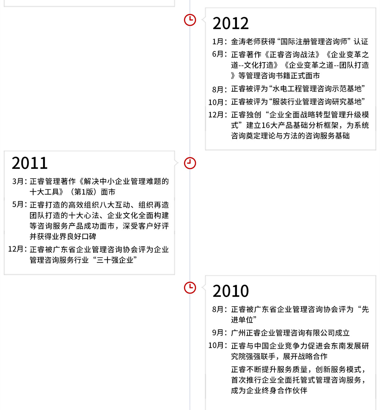正睿集團(tuán)發(fā)展歷程
